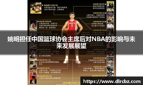 姚明担任中国篮球协会主席后对NBA的影响与未来发展展望